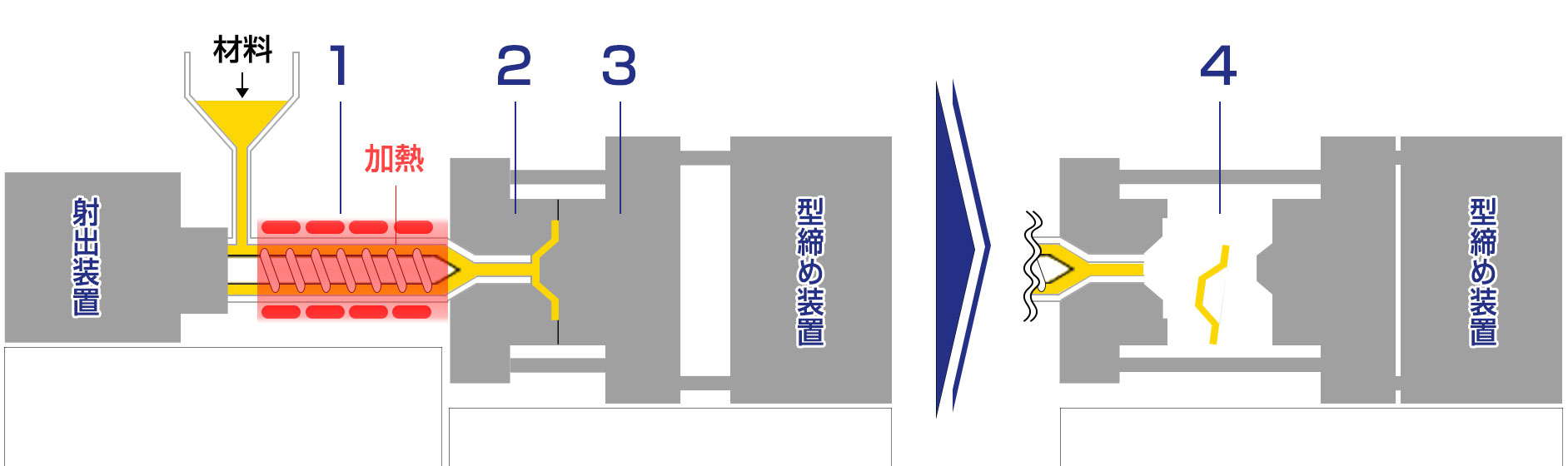 射出成形の仕組みと工程